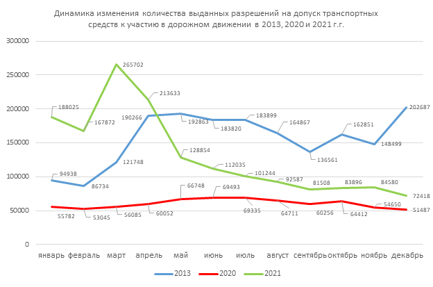 В 2022-м все камеры скорости смогут проверять техосмотр. Как будет работать система?