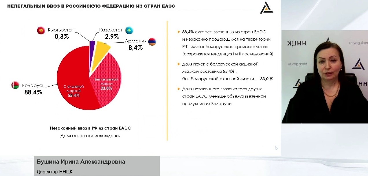 Почти все контрафактные сигареты из ЕАЭС на российском рынке — из Беларуси