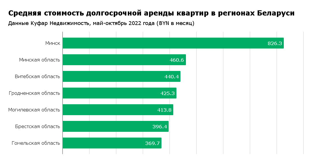Больше всего дорожают «однушки». Что происходит с ценами на съемные квартиры
