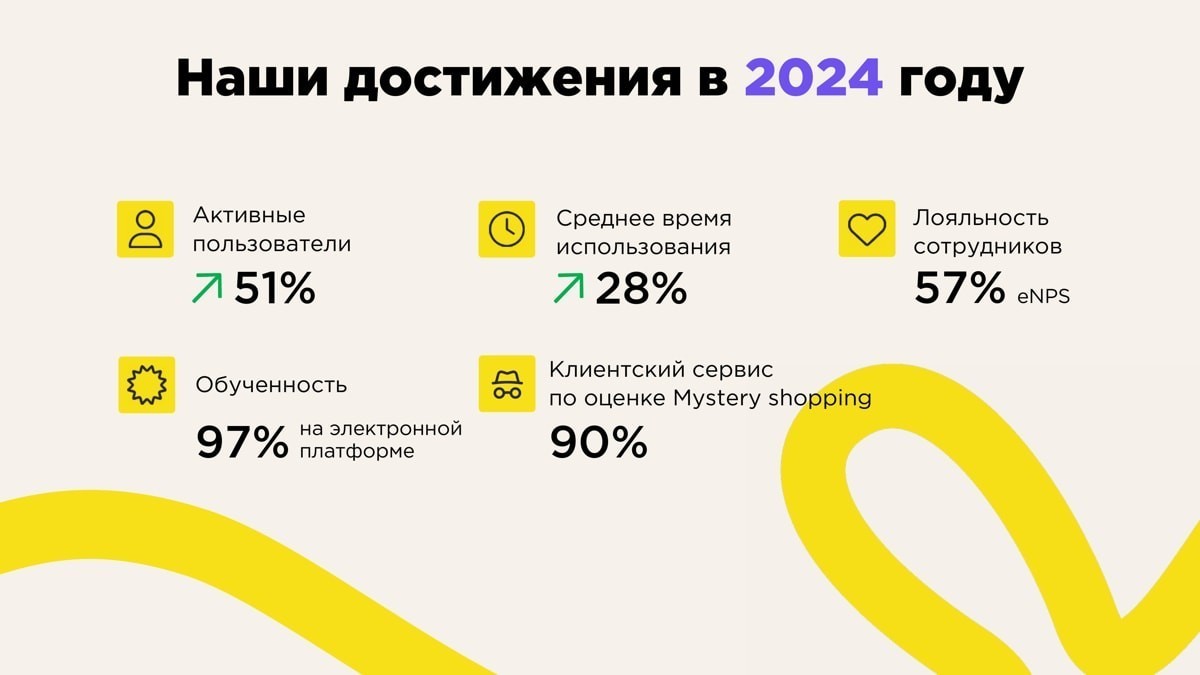 «Бизнес становится гибким не&nbsp;только для клиентов, но&nbsp;и&nbsp;для сотрудников». Лайфхаки для работы с&nbsp;«зумерами»