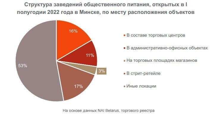 Восточная кухня, много кофеен и&nbsp;игроки из&nbsp;регионов. Главные тренды столичного общепита