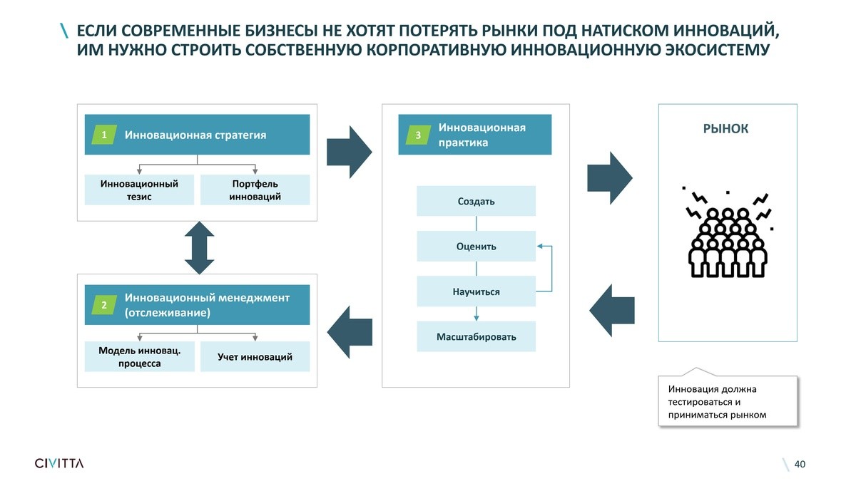 «Надвигается новая волна, которая может нас снести». Как бизнесу успевать за&nbsp;технологиями