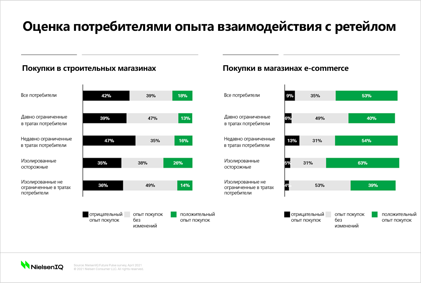 Три способа организовать праздничные продажи по-новому