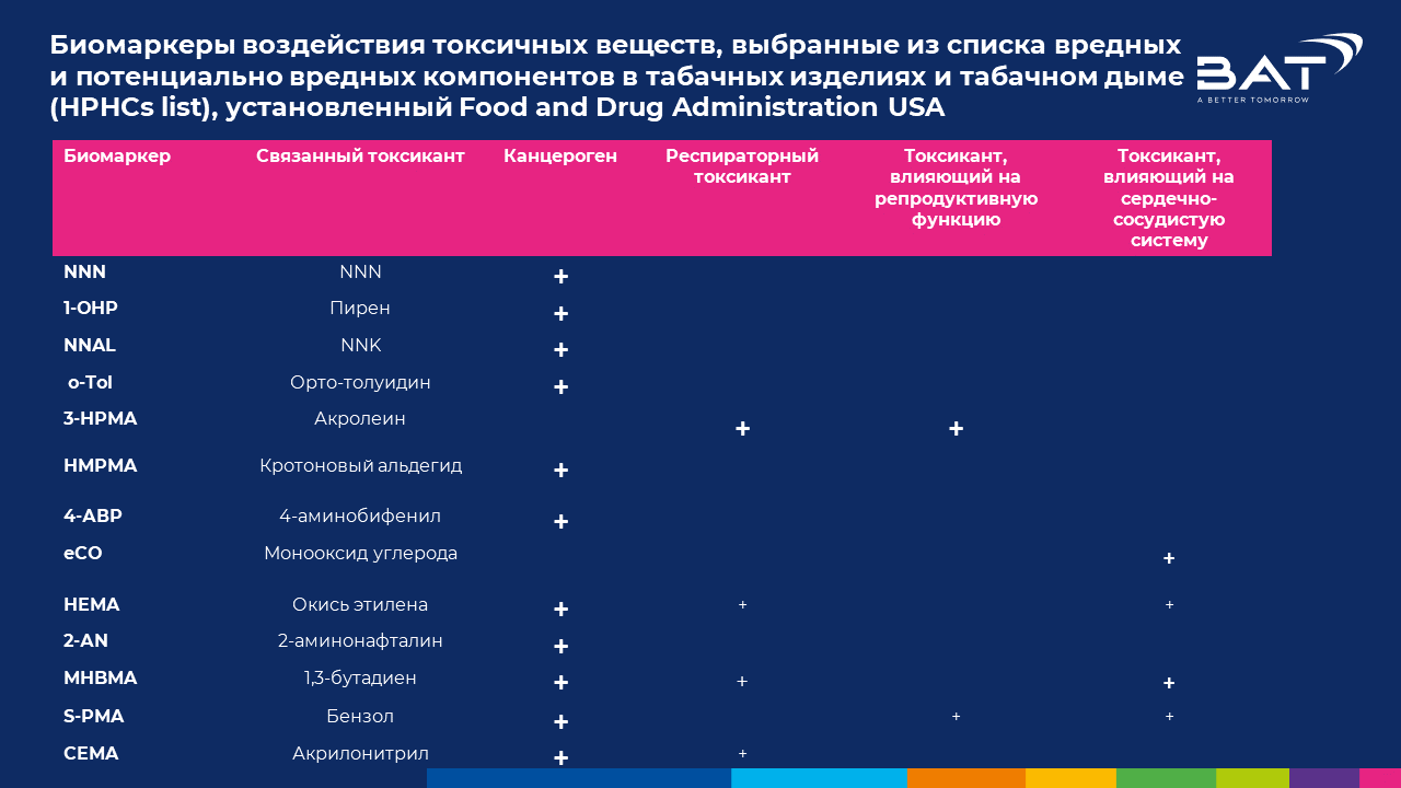 Исследования: количество токсинов в&nbsp;организме курильщика можно снизить