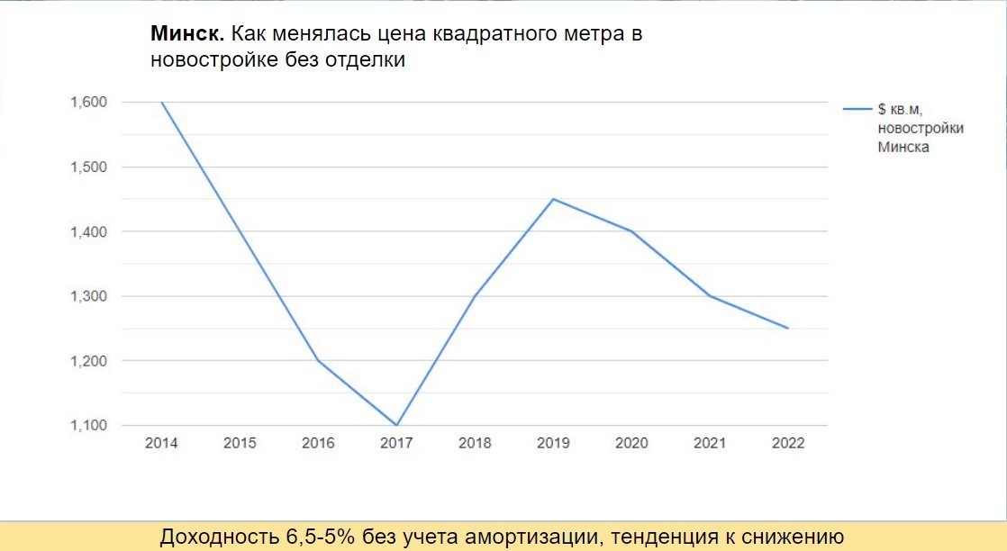 Белорусов зазывают покупать квартиры на Северном Кипре. Выгодно ли это?