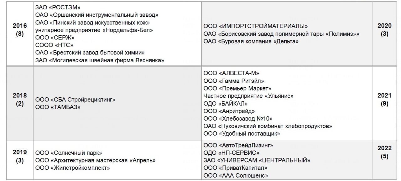 Белорусские дефолты: скромные и поправимые