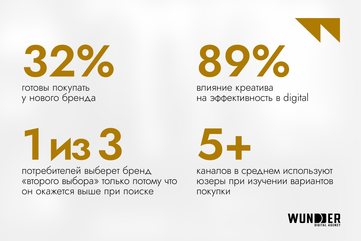 Как масштабировать FMCG-бренд: 7 шагов для успешного выхода на новые рынки