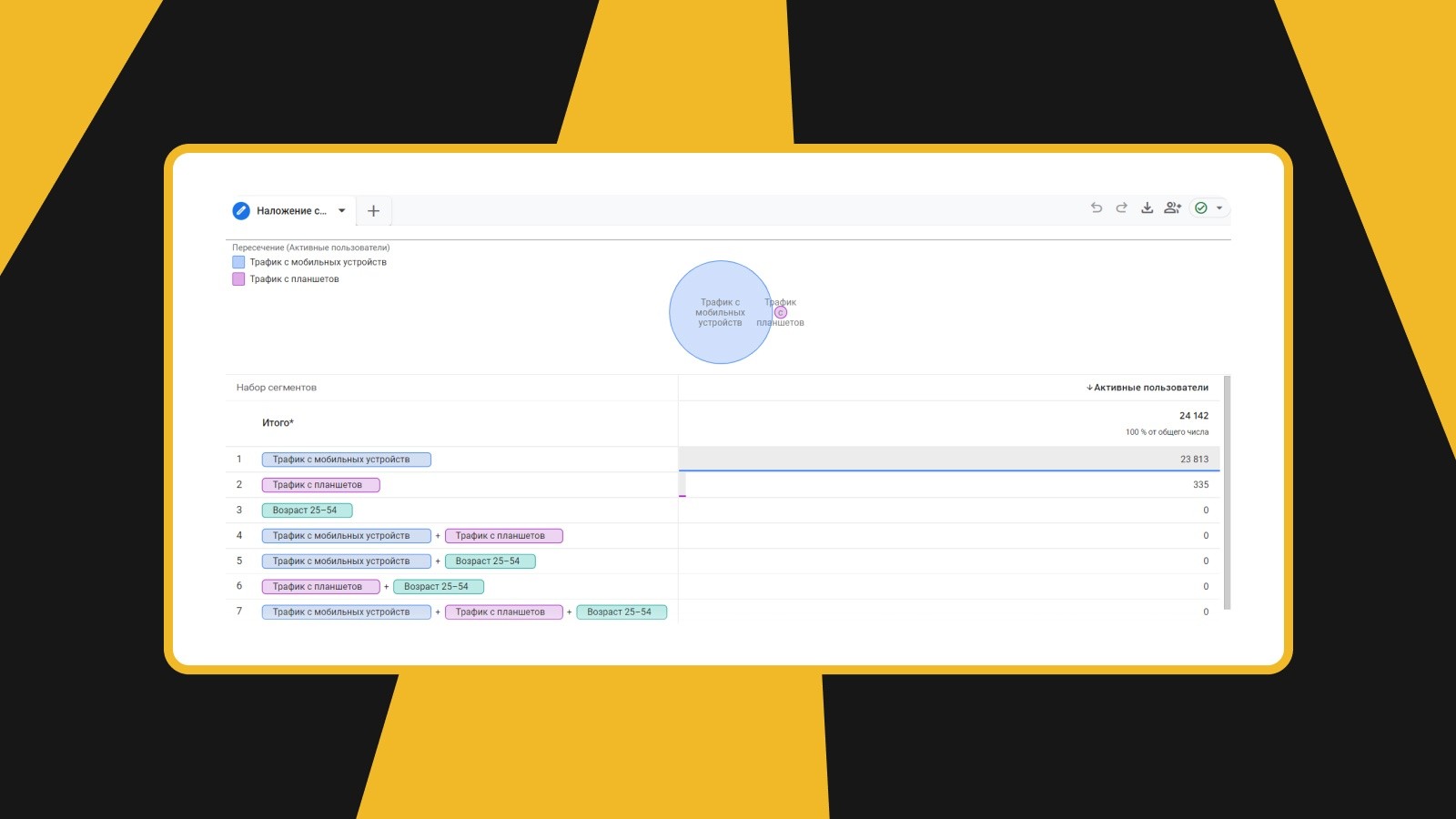 Почему перейти на Google Analytics 4 нужно как можно раньше. Три причины