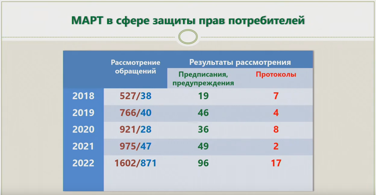 Как Wildberries своим платным возвратом 