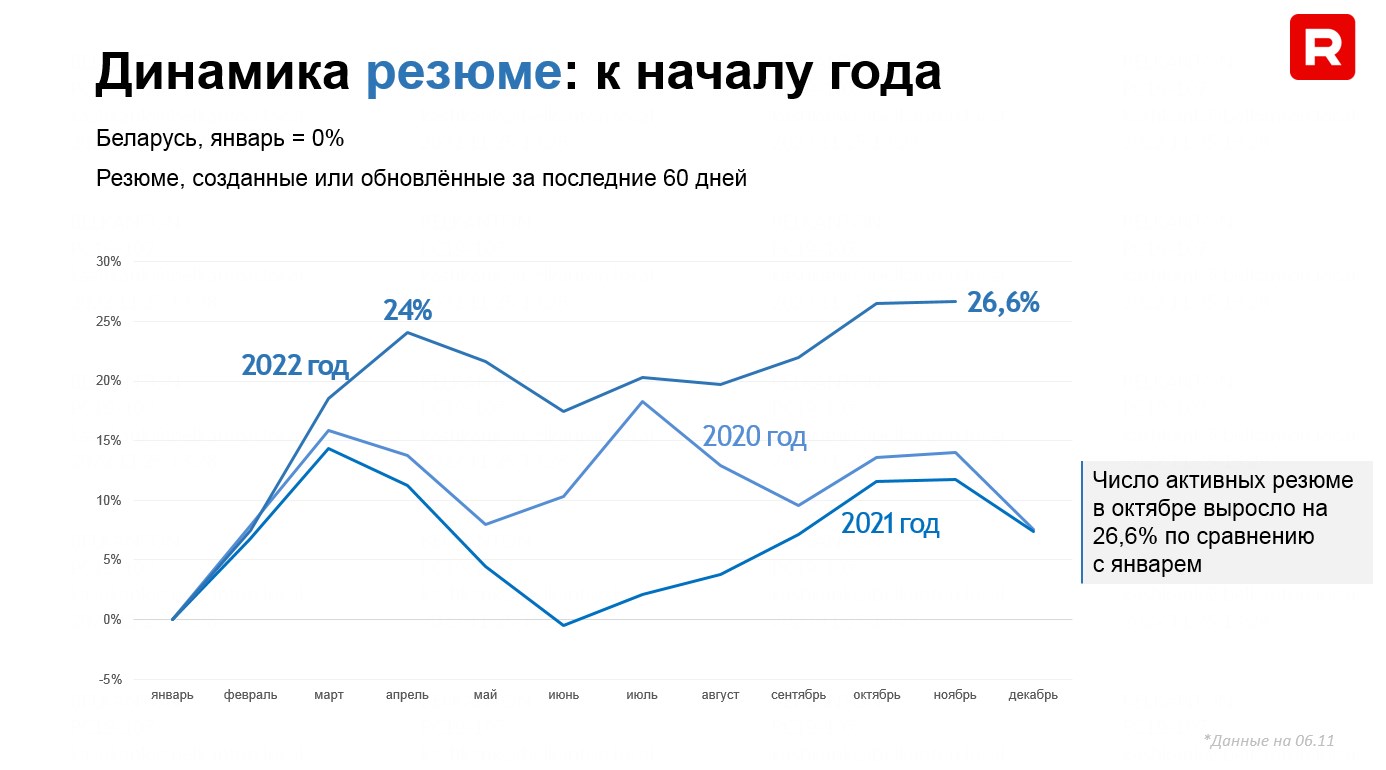 Новый тренд: в продажах готовы платить больше, чем хотят соискатели