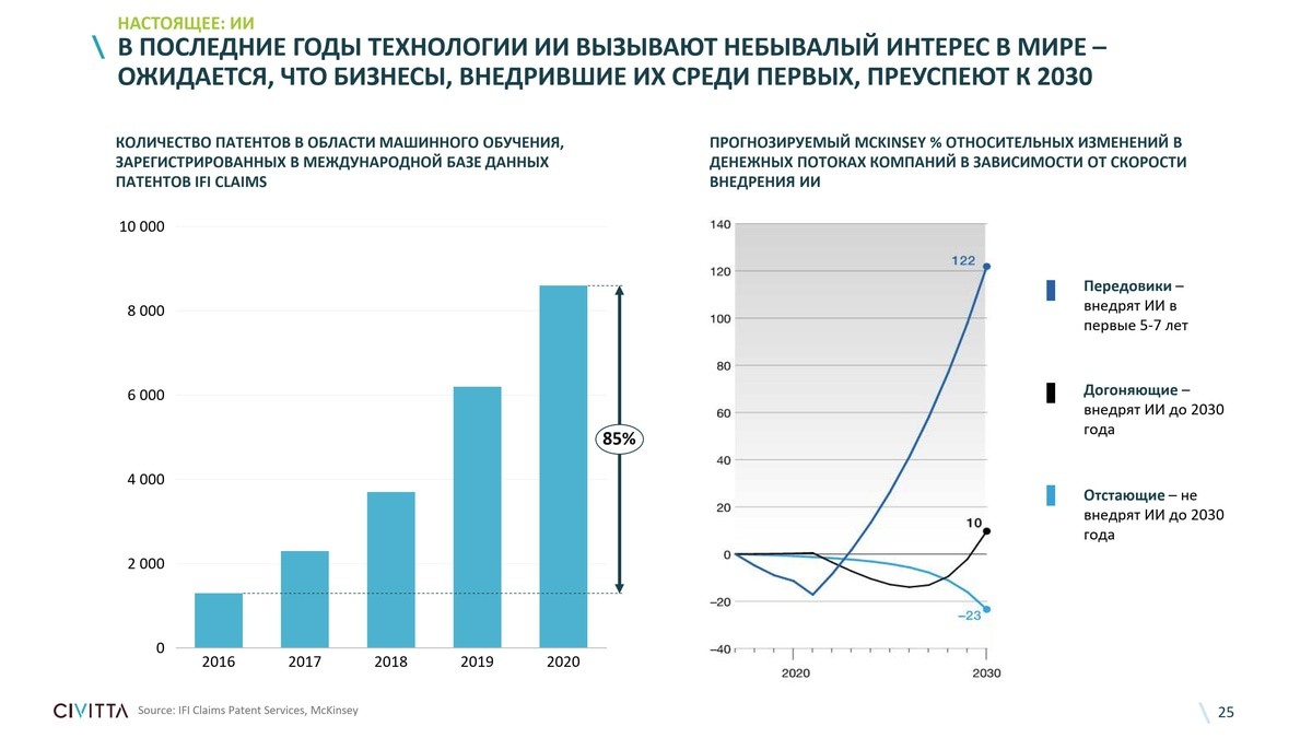 «Надвигается новая волна, которая может нас снести». Как бизнесу успевать за&nbsp;технологиями