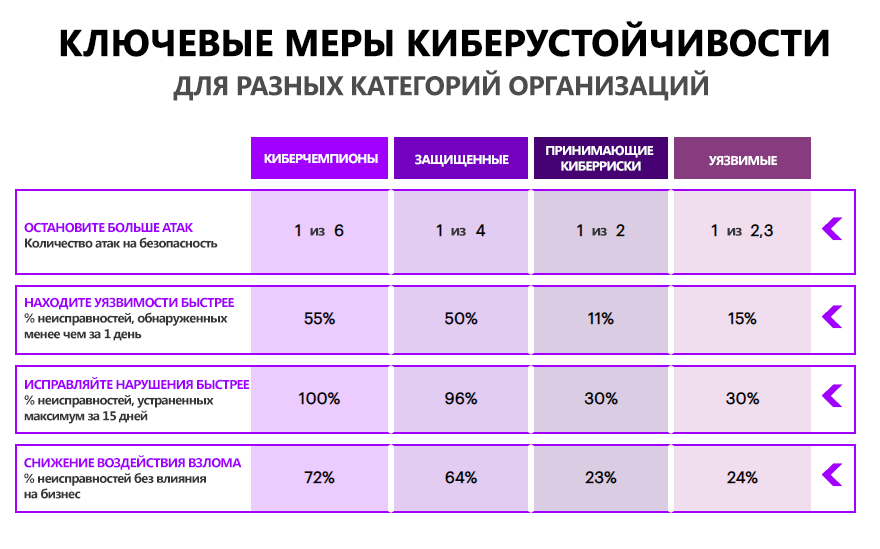Против взлома нет приема? За&nbsp;год расходы на&nbsp;безопасность выросли до&nbsp;15% IT-бюджетов