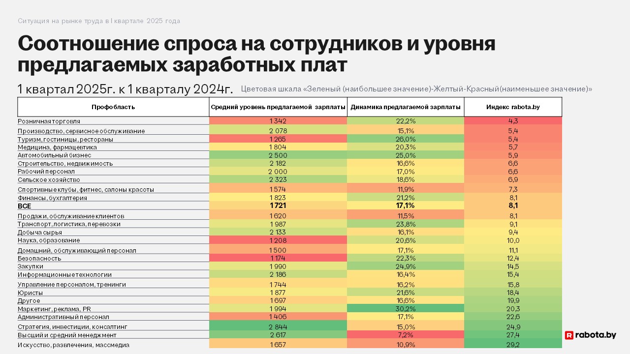На&nbsp;рынке труда наступило время «нового равновесия». Что это значит для нанимателей и&nbsp;работников