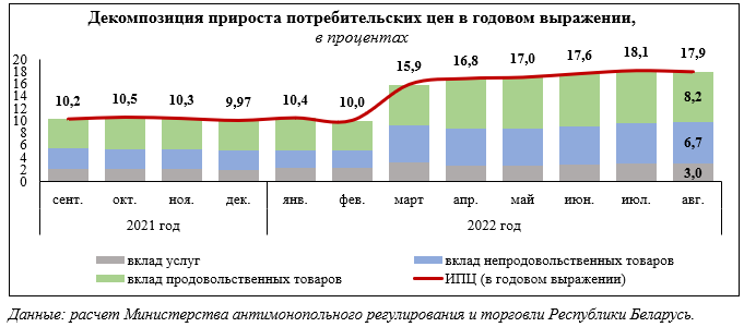 МАРТ объяснил, что замедлило инфляцию