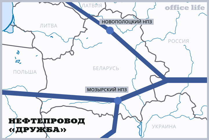 Нефтепровод «Дружба»