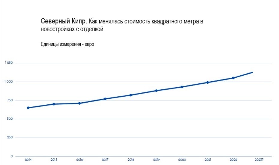 Белорусов зазывают покупать квартиры на Северном Кипре. Выгодно ли это?