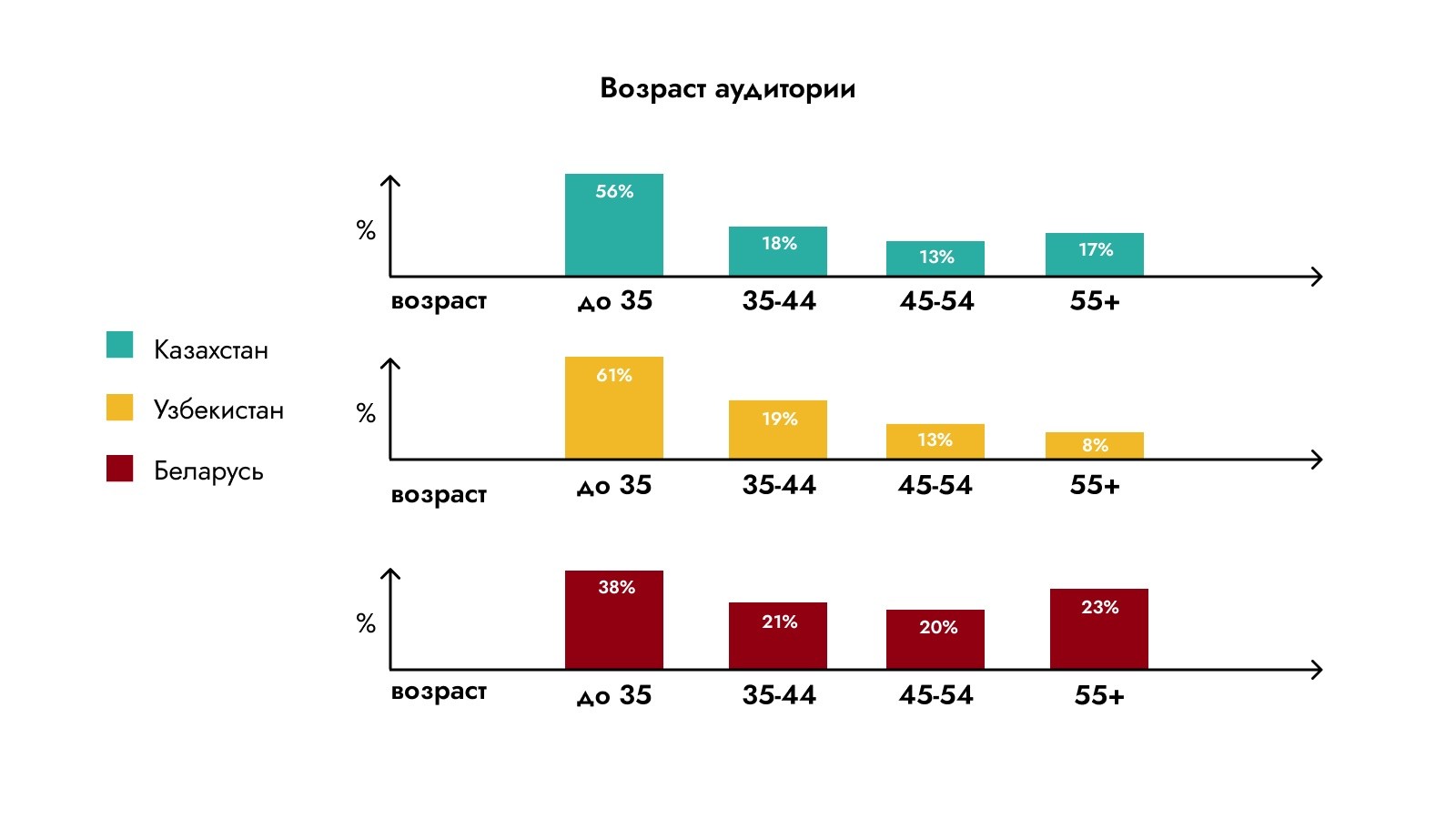 В помощь маркетологу: инсайты digital-рынка Беларуси 2022 года