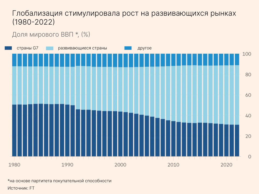 Приведут ли санкции против России к спаду открытой торговли? 