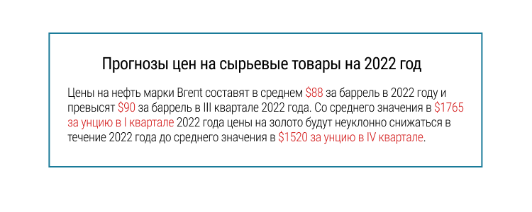 «Экономический рост восстановится». Ключевые прогнозы на 2022 год от J.P. Morgan Global Research