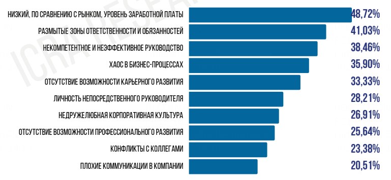 Исследование. Какой видят сотрудники компанию «белорусской мечты»