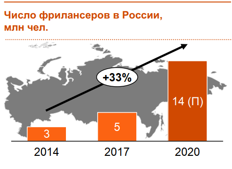 Фриланс как выигрыш и шанс