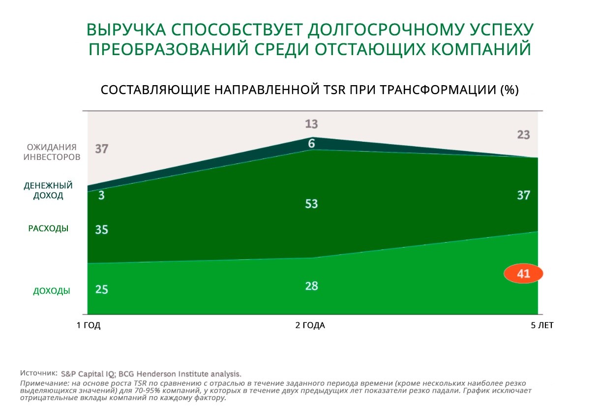 Топ-трансформеры: 5 ключевых качеств руководителя, способного меняться в кризис