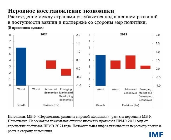 Уколоться и восстанавливаться. Главный экономист МВФ про пути и риски преодоления коронакризиса