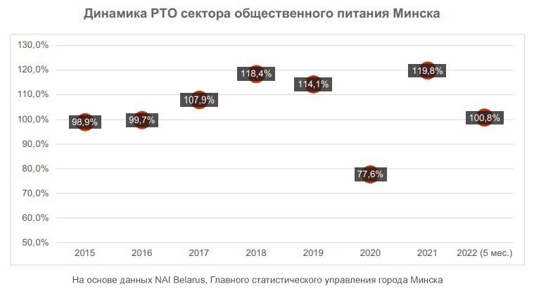 Восточная кухня, много кофеен и&nbsp;игроки из&nbsp;регионов. Главные тренды столичного общепита