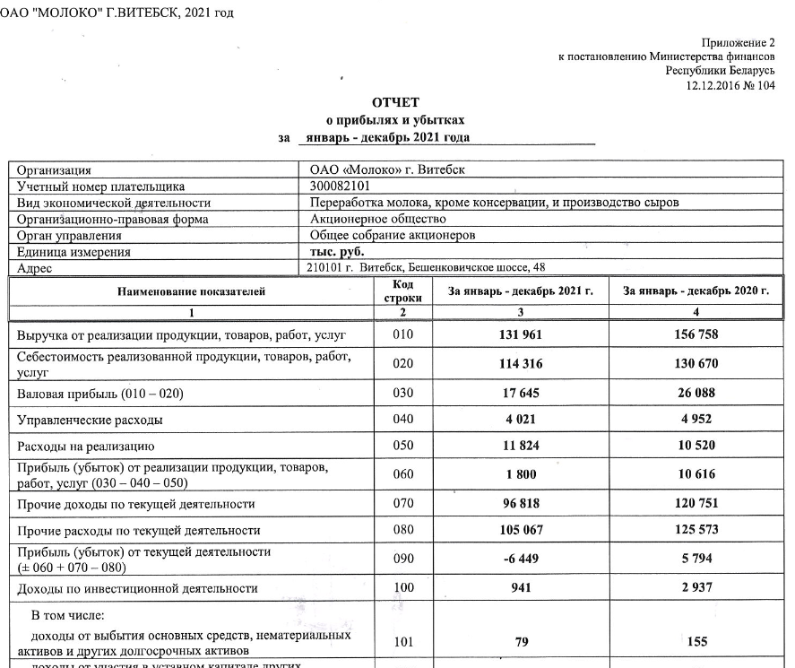 Полоцкий комбинат выкупает акции витебского «Молока» по&nbsp;3&nbsp;копейки
