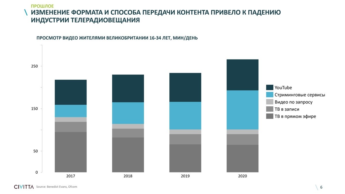 «Надвигается новая волна, которая может нас снести». Как бизнесу успевать за&nbsp;технологиями