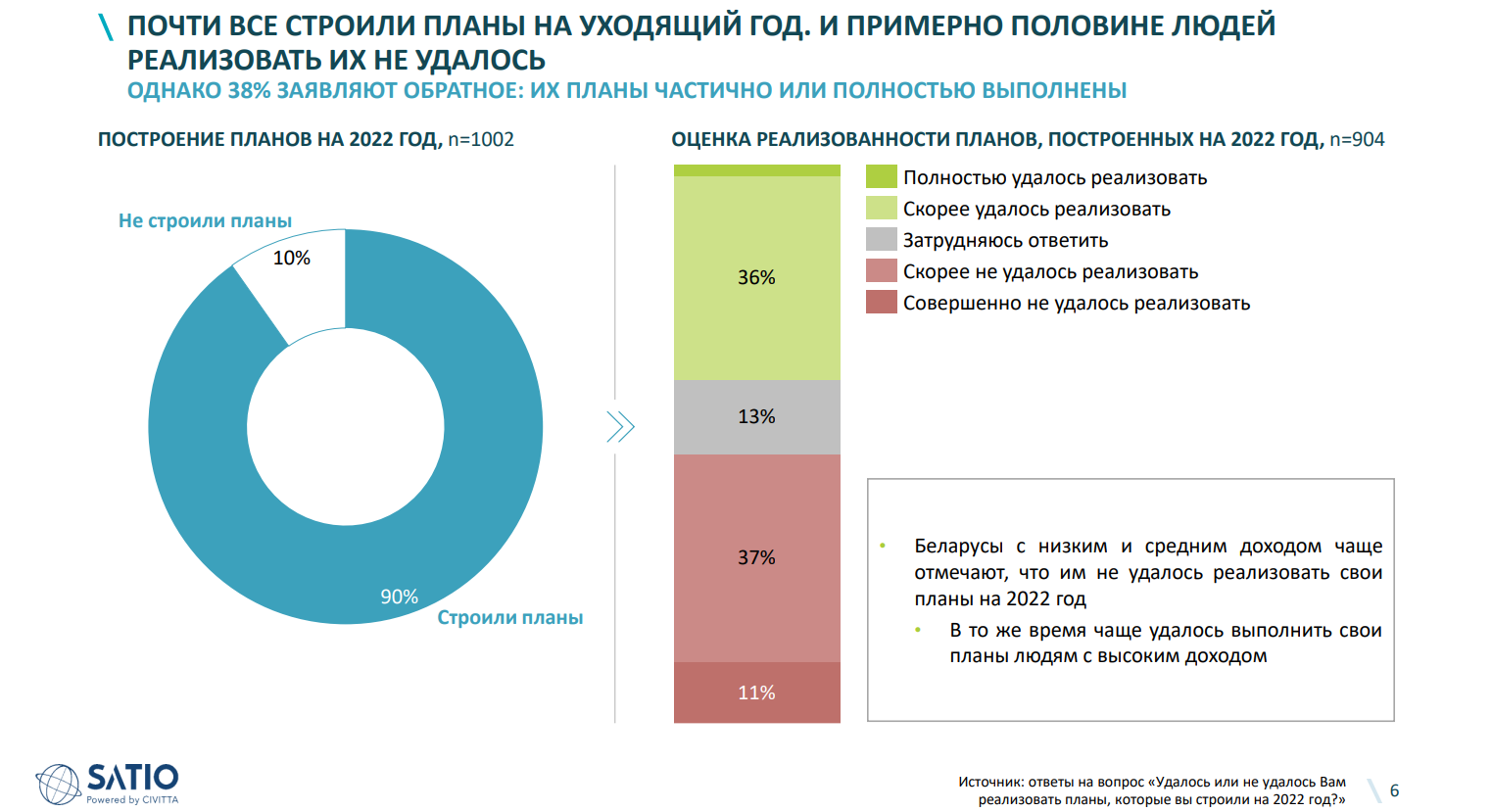 Как настроение? Чего белорусы ждут от 2023 года