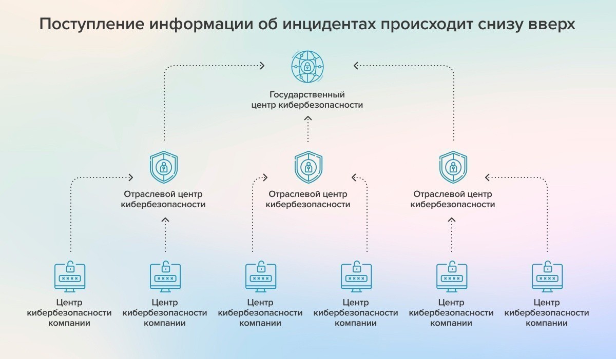 Указ «О кибербезопасности»: 7 наивных вопросов от бизнеса