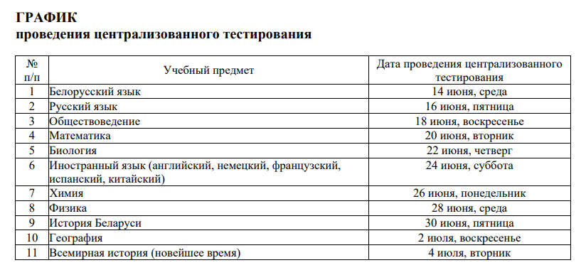 В Минобре определили, когда будут проходить ЦТ по предметам