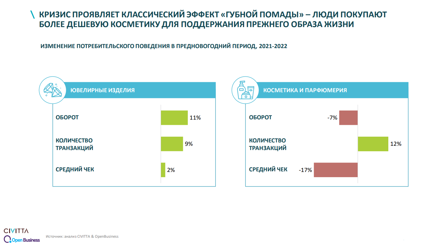 Эффект «губной помады». Чем отличался НГ-2023 для кошельков белорусов