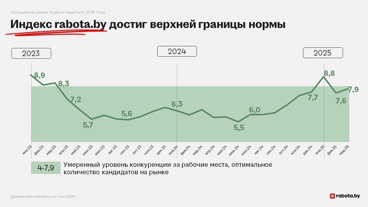 На&nbsp;рынке труда наступило время «нового равновесия». Что это значит для нанимателей и&nbsp;работников