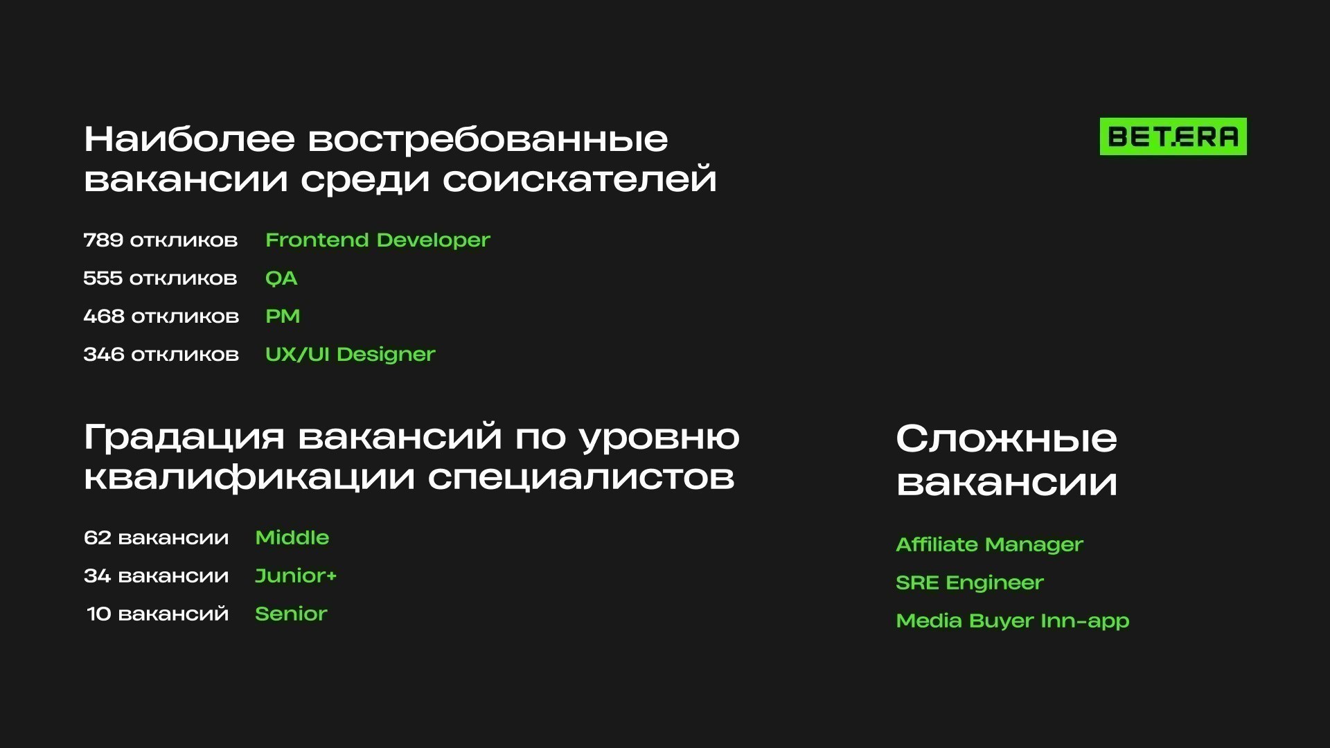  Betera выросла на 50% в 2023 и продолжит найм сотрудников в 2024