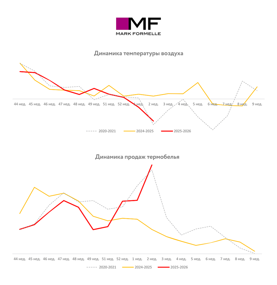 Ажиотаж не только на лопаты. Кто и как в Беларуси зарабатывает на настоящей зиме 