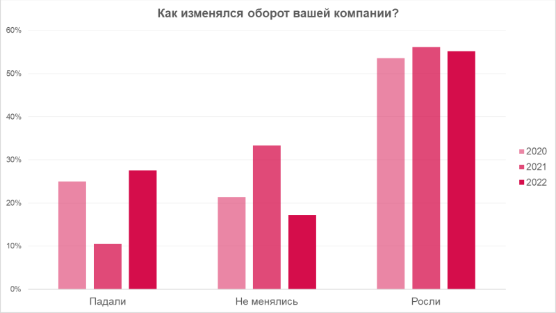 Нам может казаться, что все плохо, но люди продолжают покупать