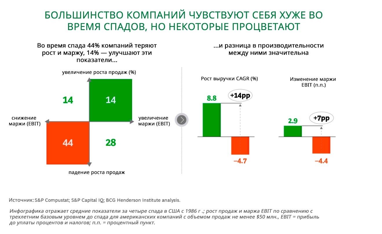 Топ-трансформеры: 5 ключевых качеств руководителя, способного меняться в кризис
