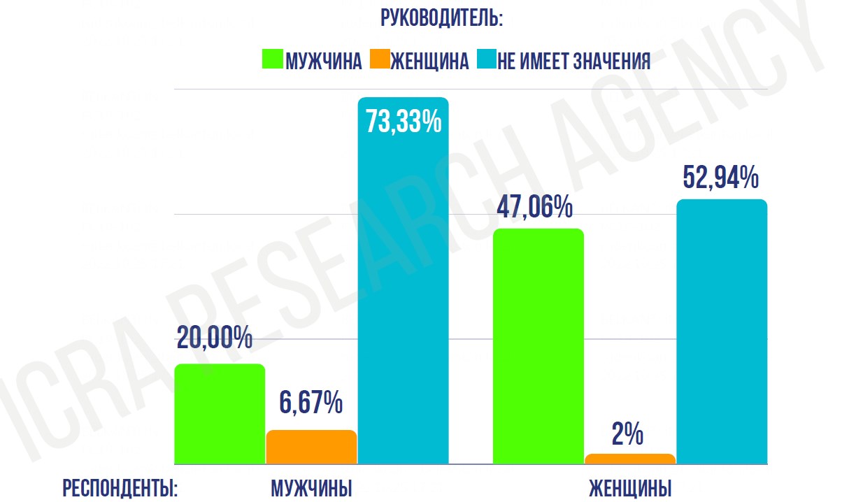 Каким должен быть идеальный руководитель белорусской компании