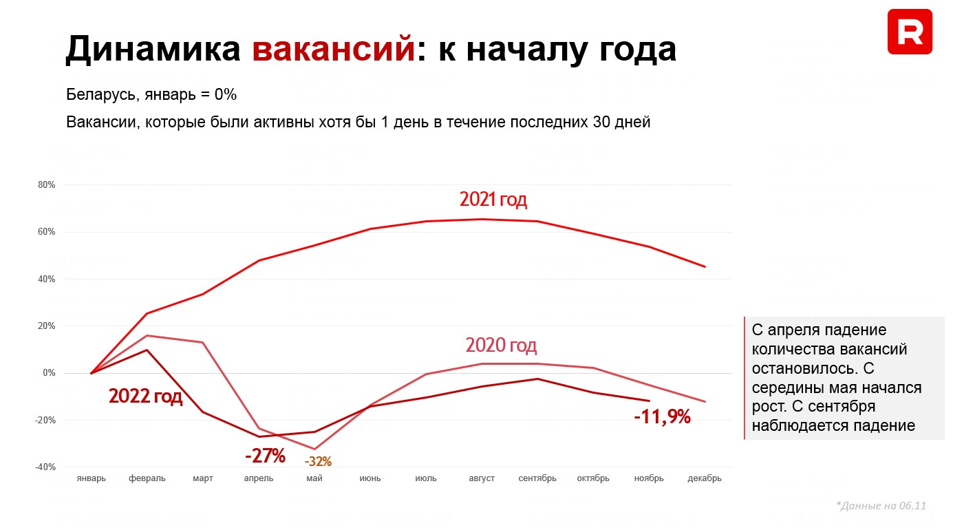 Новый тренд: в продажах готовы платить больше, чем хотят соискатели