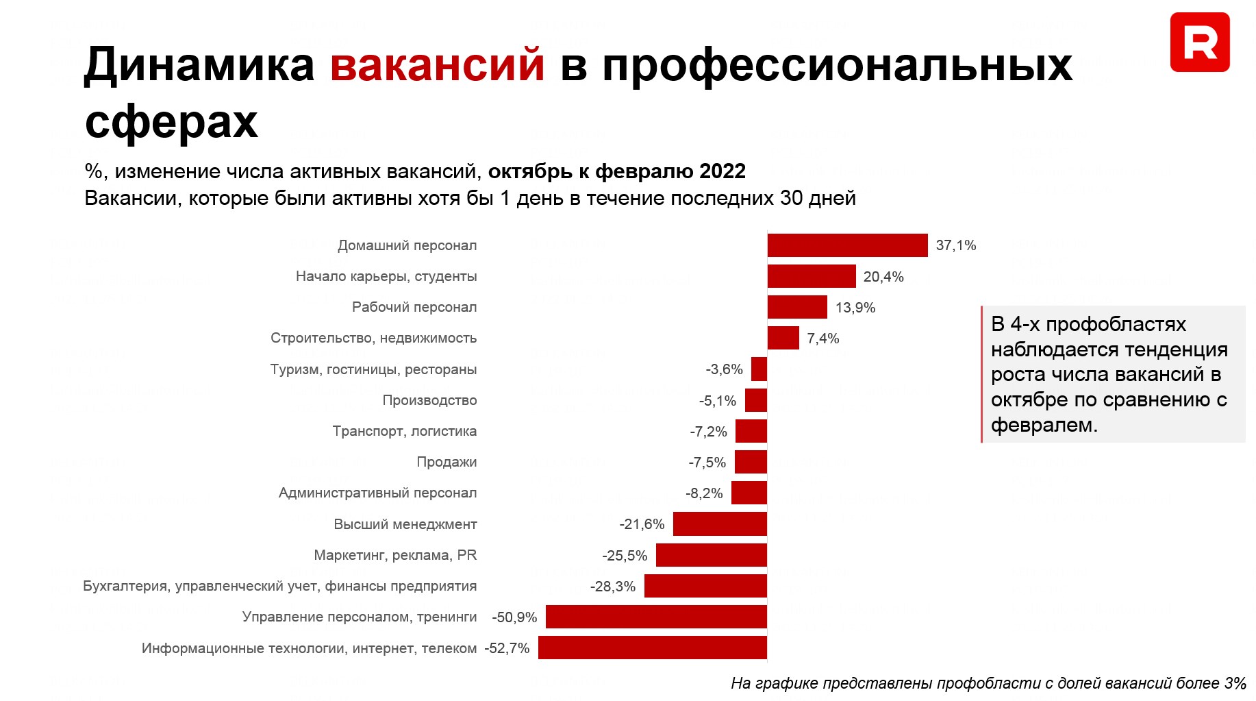 Новый тренд: в продажах готовы платить больше, чем хотят соискатели