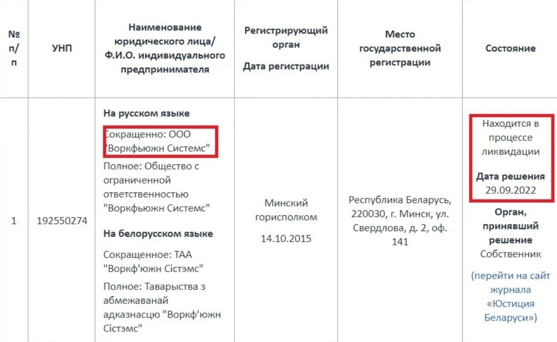 Из Беларуси ушел еще один единорог: американская WorkFusion с оценкой в $1+ млрд