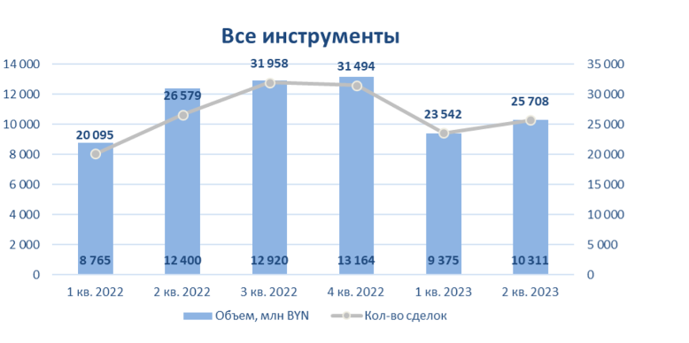 Объем торгов на&nbsp;валютной бирже сократился. Узнали, за&nbsp;счет чего