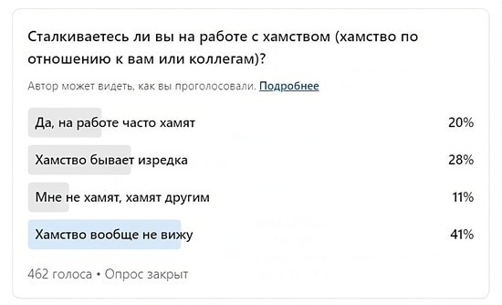«Здесь так не&nbsp;принято!» Два взгляда на&nbsp;офисное хамство и&nbsp;то, как с&nbsp;ним справиться