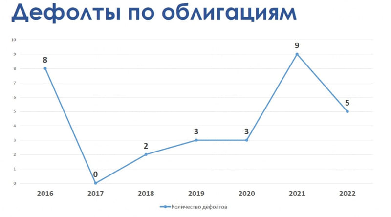 Белорусские дефолты: скромные и поправимые