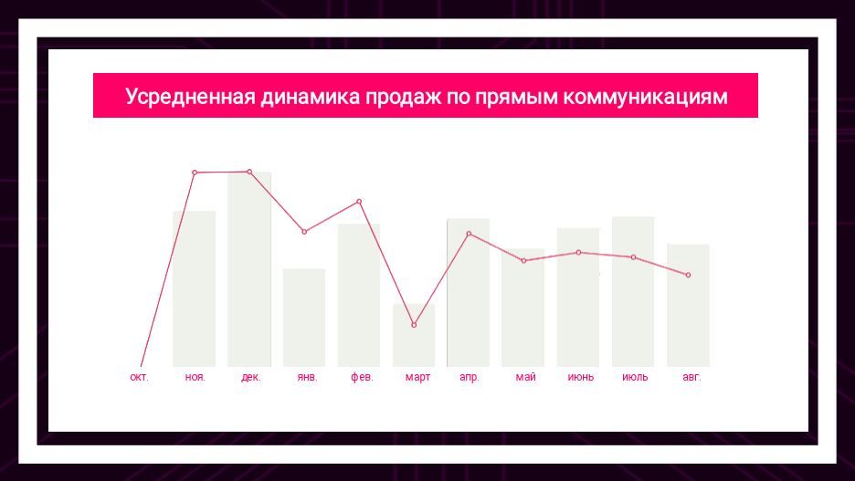 Нам может казаться, что все плохо, но люди продолжают покупать