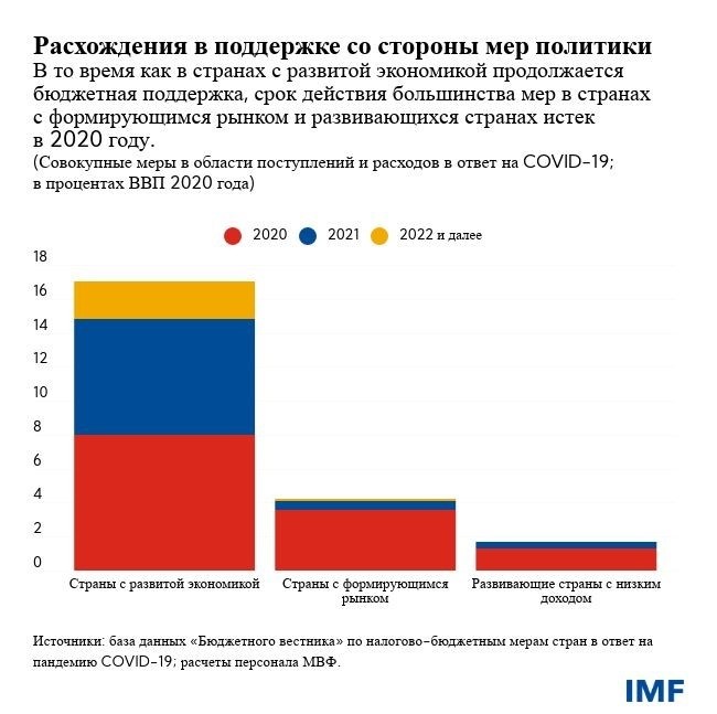 Уколоться и восстанавливаться. Главный экономист МВФ про пути и риски преодоления коронакризиса