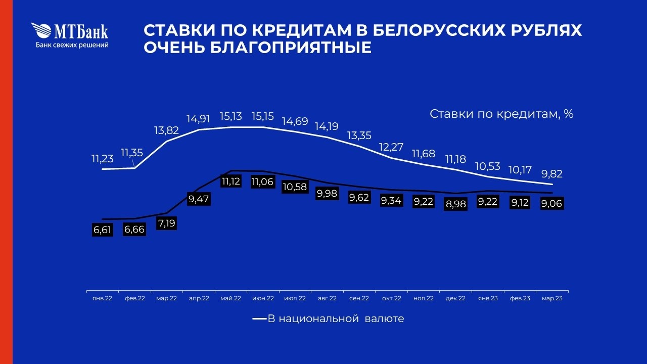Бизнес готов замещать импорт. Где взять на это деньги?