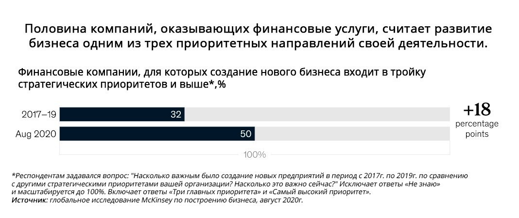 Банки vs. финтех: чужой против хищника